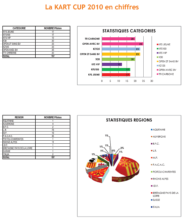 statistiques
